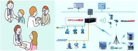 把脈問診——儀器儀表的健康管理“醫生” 信息系統運行維護服務
