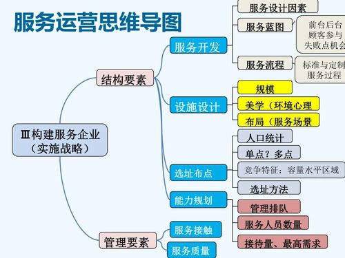 服務(wù)運(yùn)營中的信息系統(tǒng)運(yùn)行維護(hù)服務(wù) 保障業(yè)務(wù)連續(xù)性的關(guān)鍵