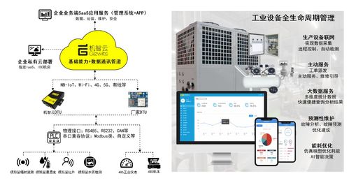 機智云磐石系列工業DTU 信息系統運行維護服務，賦能制造業數智化轉型升級